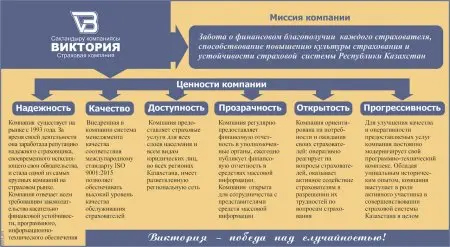 страховая компания Виктория