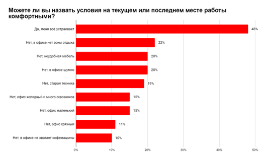 График 2