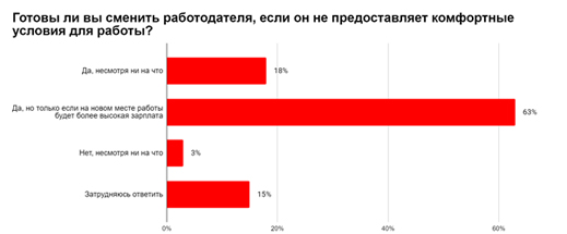график 3