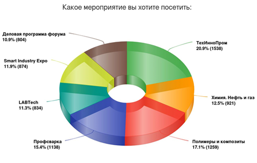 диаграмма