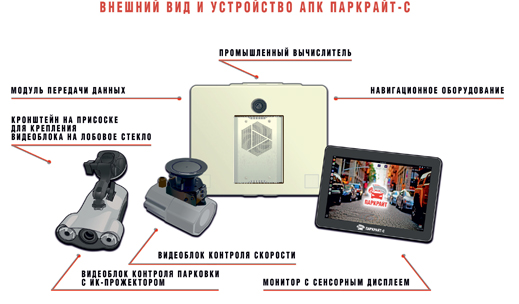 внешний вид и устройство «ПаркРайт-С» 