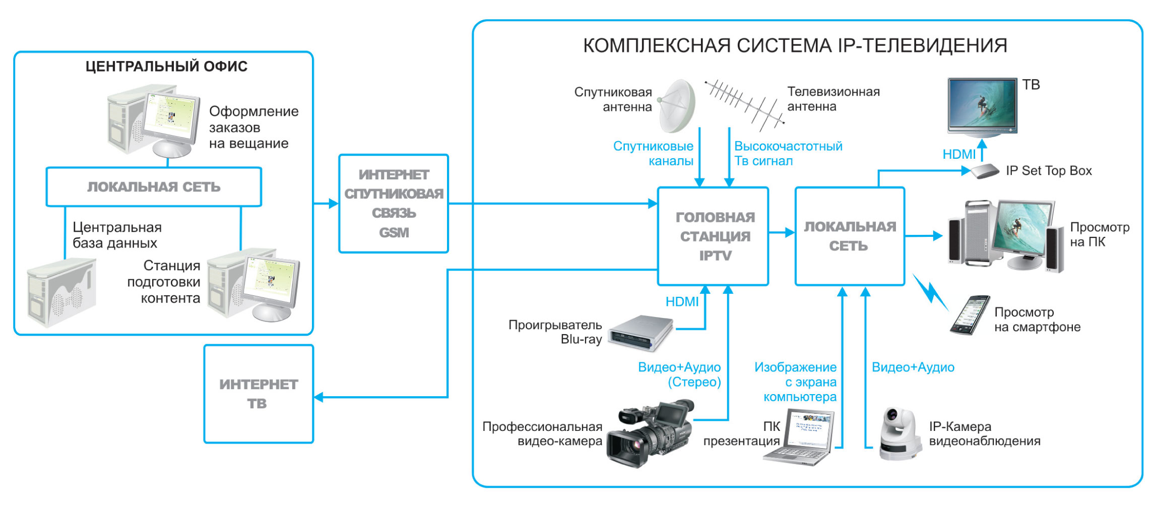 интеграция